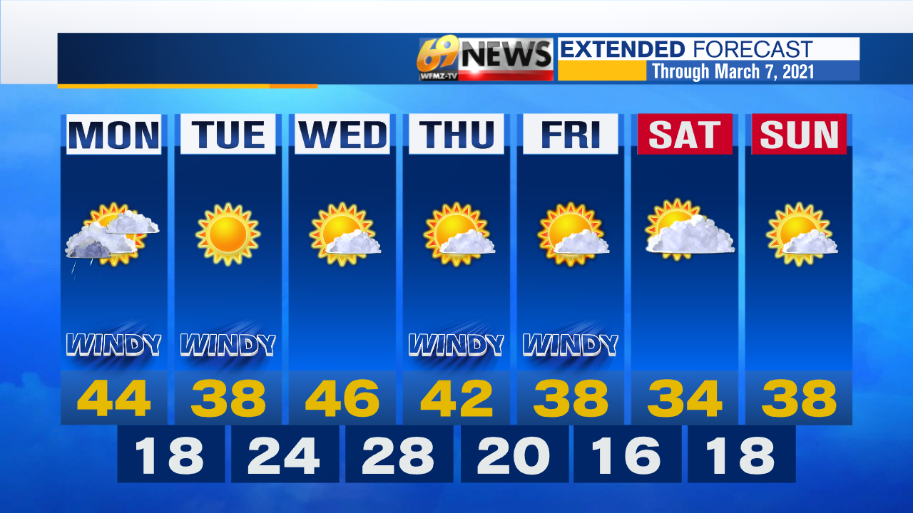 AM 7 Day Forecast with Interactivity.png